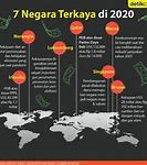 Negara Terkaya Di Dunia No 1