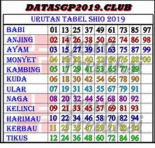 Shio Togel Hari Ini 27 Januari 2024